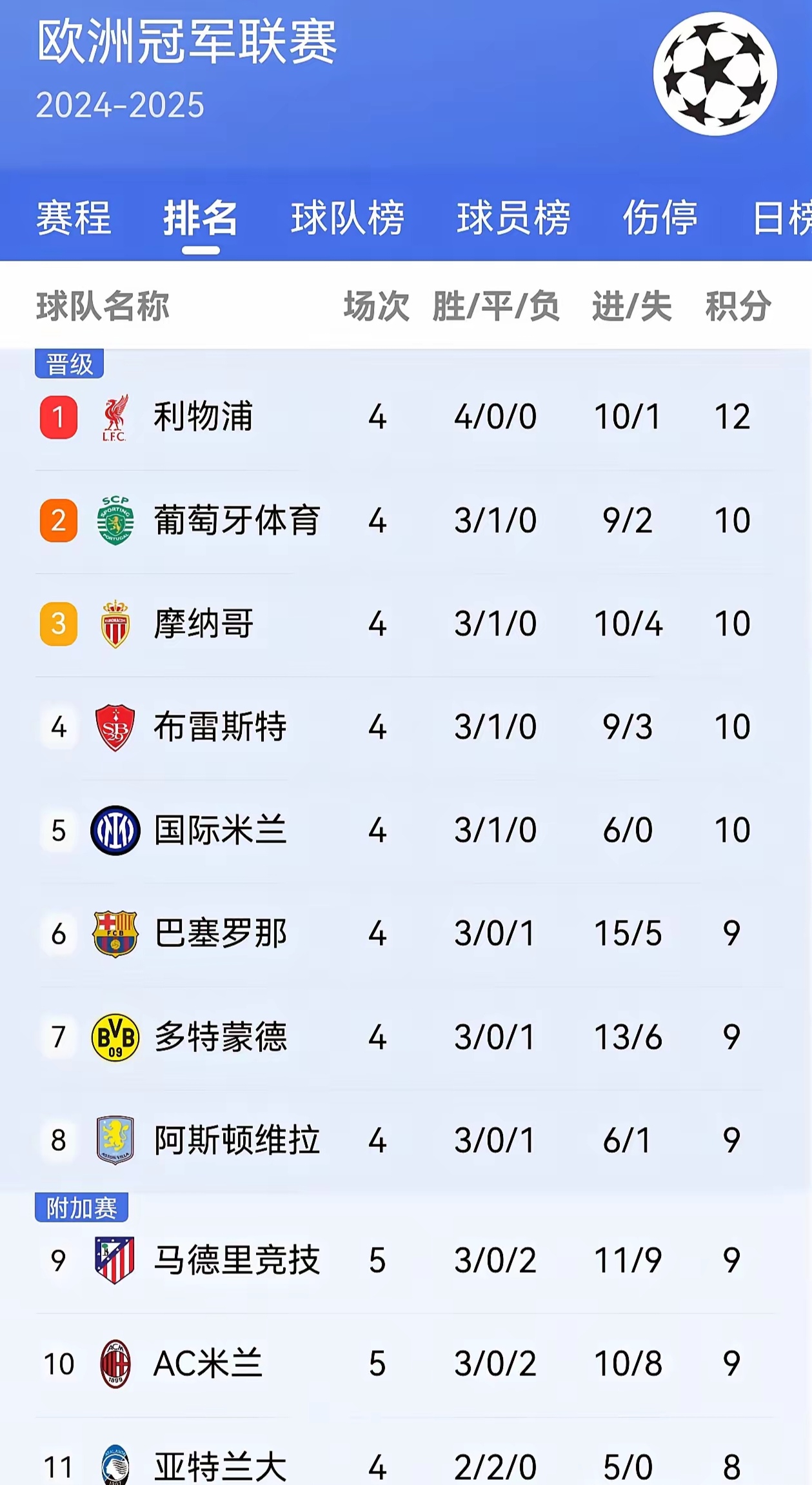 开云体育入口-包含欧冠改制：联赛阶段排名将有大用淘汰越强对手越有利的词条