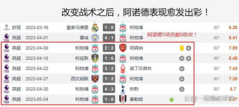 关于利物浦战术调整，关键球员或将首发出战的信息