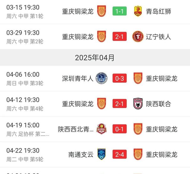 包含随着延边1-0，南通1-3，铁人4-2复仇铜梁龙，中甲最新积分榜出炉的词条