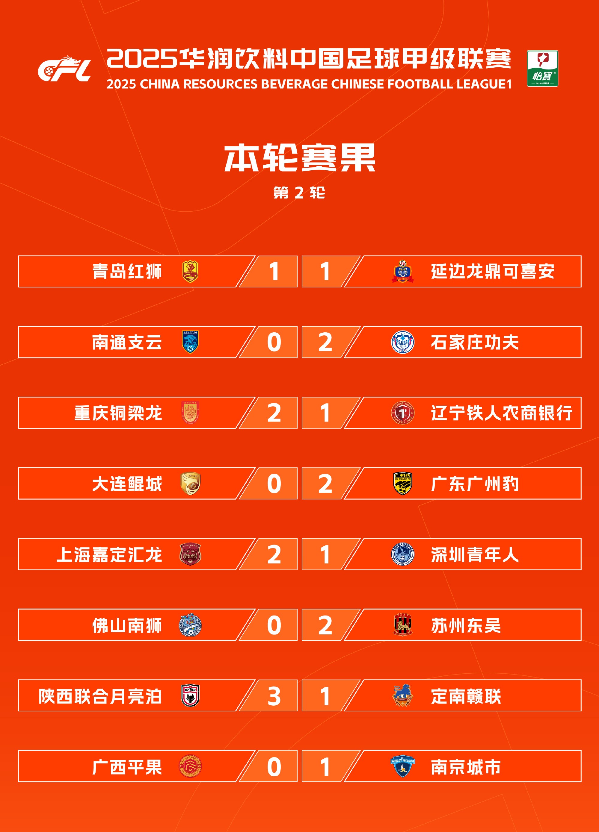 3破纪录+狂揽16万观众！中超中甲同夜刷新纪录，辽宁一夜贡献10万