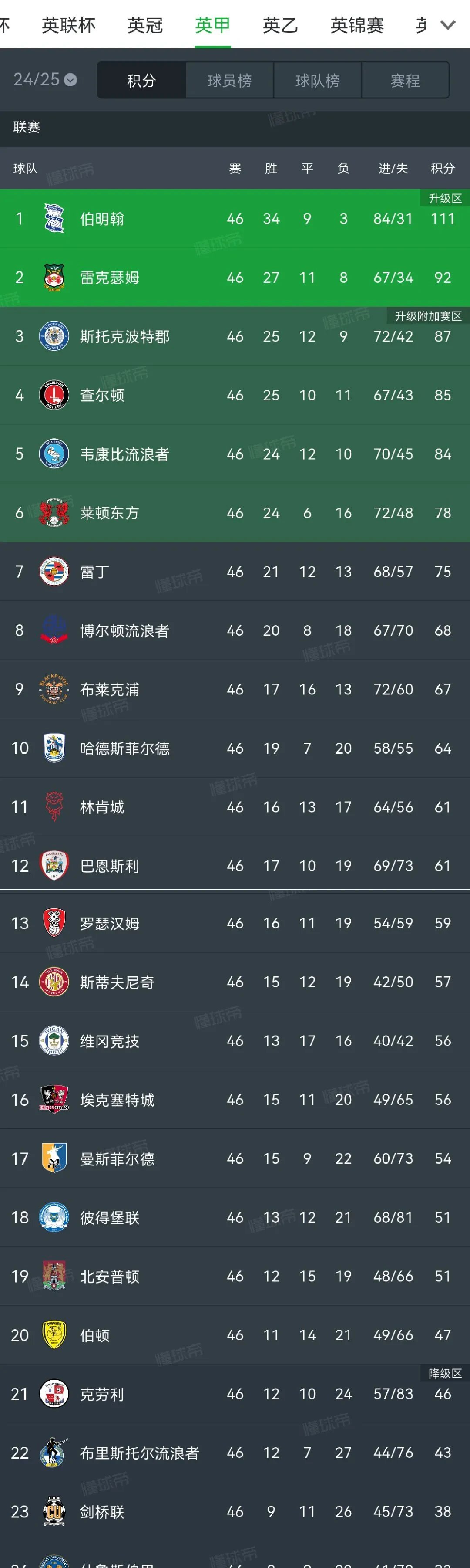 英超砸钱有多离谱️英超支出榜第16名，在西甲排第3&法甲排第2的简单介绍