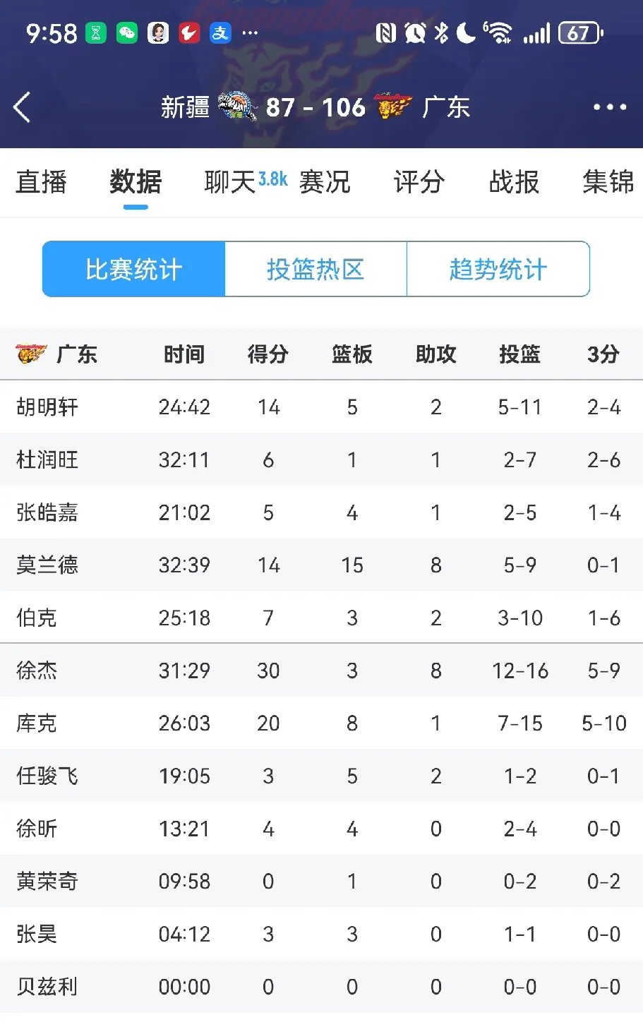 开云体育登录入口-20分大胜波黑后！中国男篮大名单预测：这10人稳了，徐杰PK