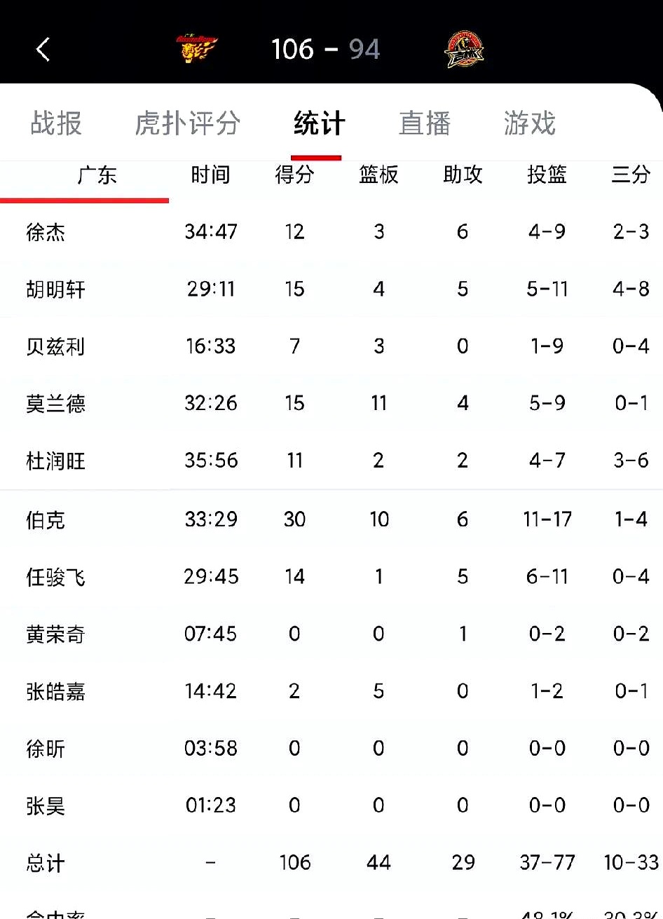 开云体育电脑版-广东2米13中锋不自律，浙江签1米94德甲得分王，4将缺的简单介绍