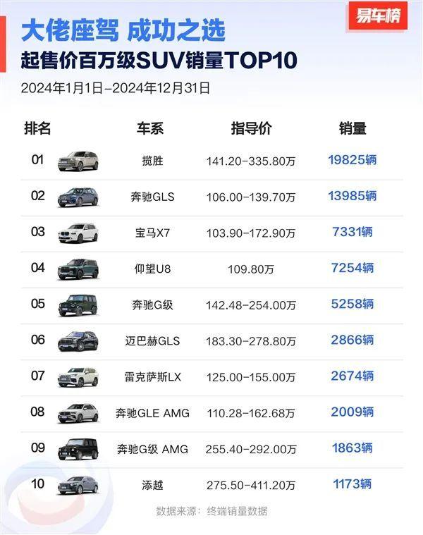 豪车消费税征收范围下调至90万起，哪些会被影响的简单介绍