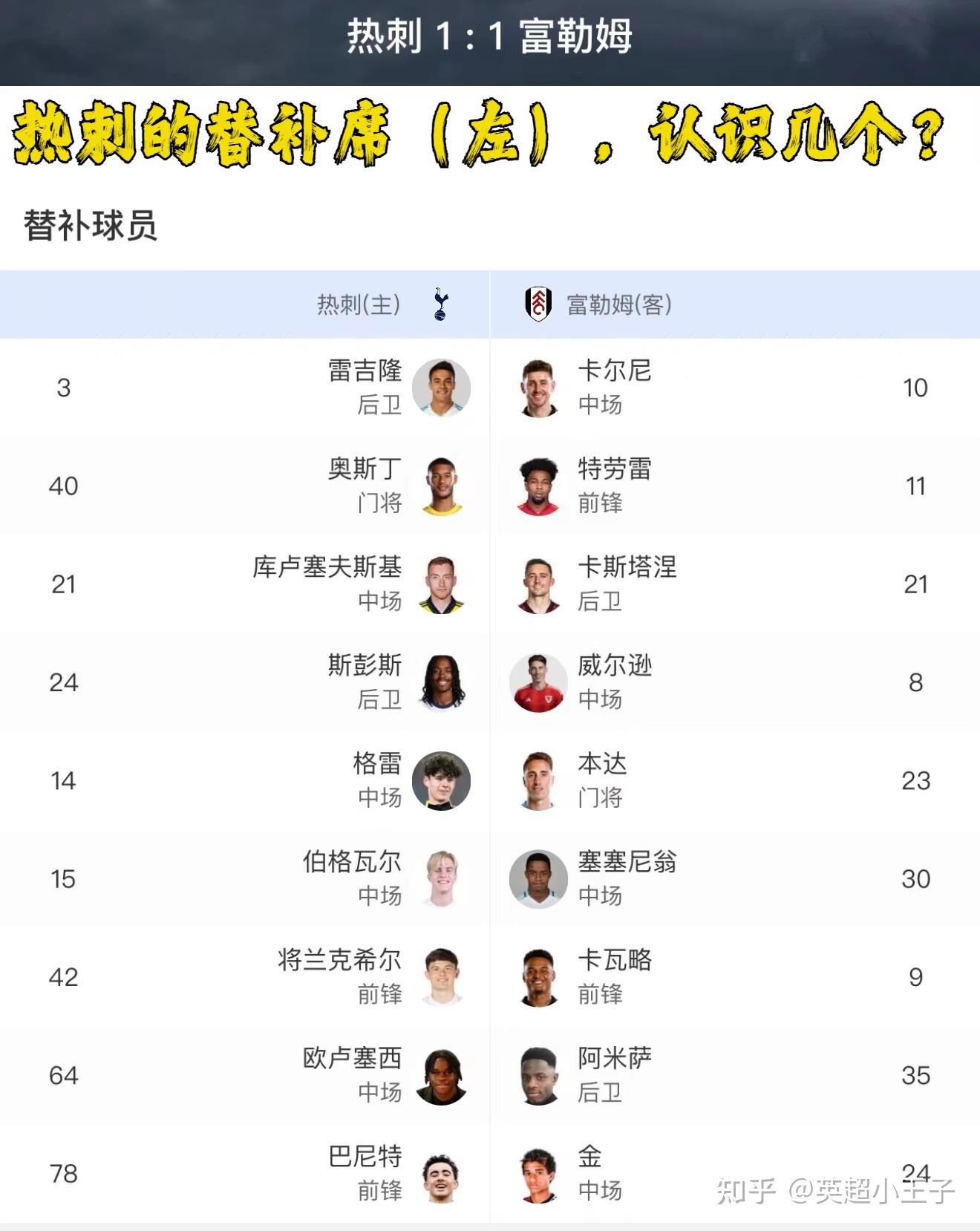 包含伯恩茅斯主场战平热刺，领袖之间互不相让的词条