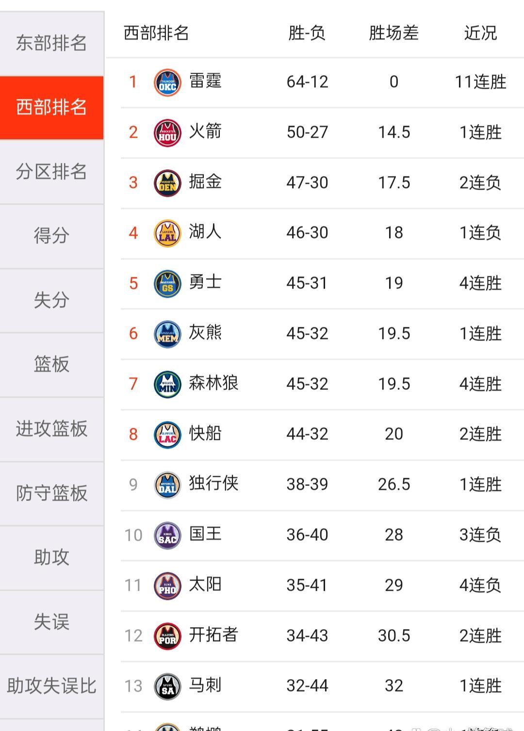 开云体育app-关于火箭客场逆转太阳，积分榜排名提升的信息